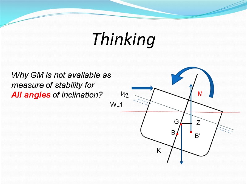 Thinking     Why GM is not available as measure of stability